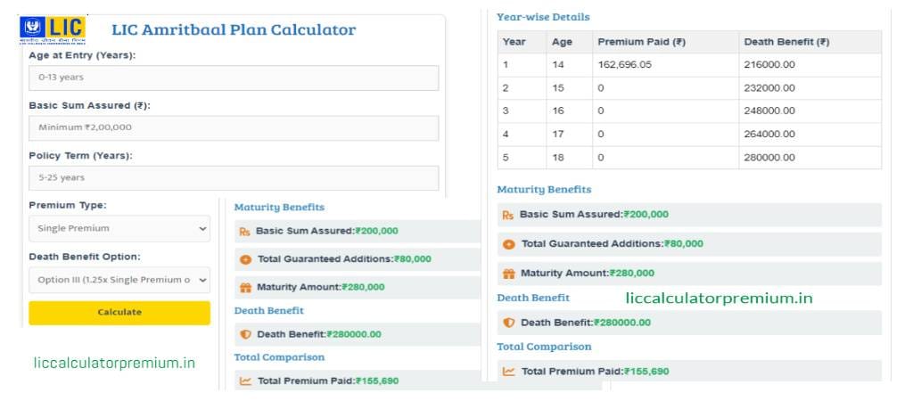 LIC Amritbaal Plan Calculator
