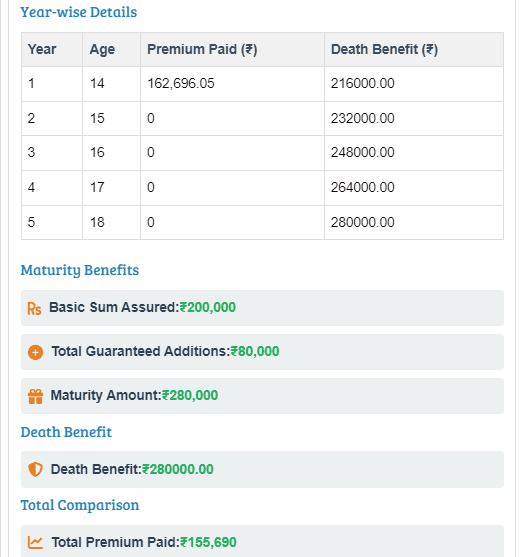 lic amritbaal plan calculator